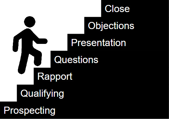 sales process steps